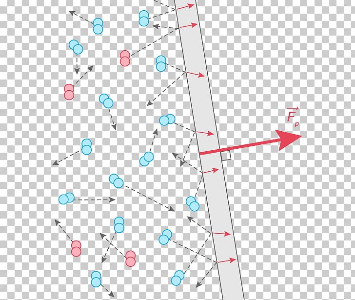 Pressure Force Fluid Coriolis Effect Physique-chimie PNG, Clipart, Air, Angle, Area, Atmospheric Pressure, Blue Free PNG Download