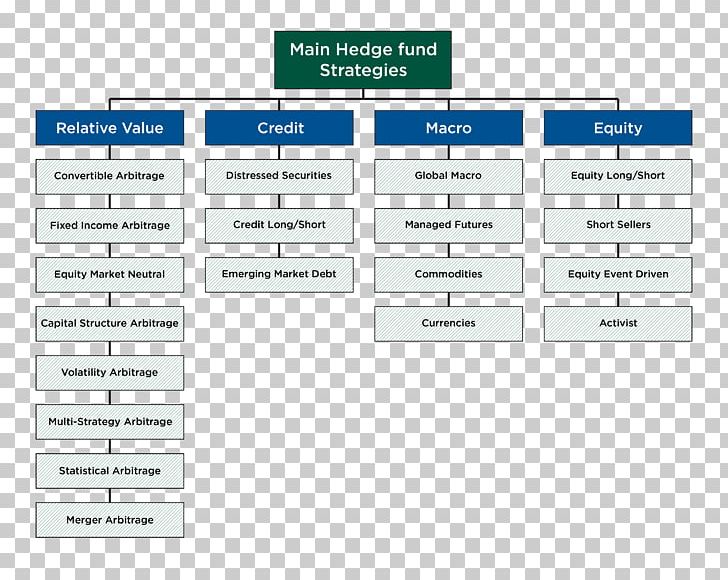 Hedge Fund Mutual Fund Investment Fund Private Equity Fund Investment Management PNG, Clipart, Arbitrage, Area, Brand, Credit, Debt Free PNG Download