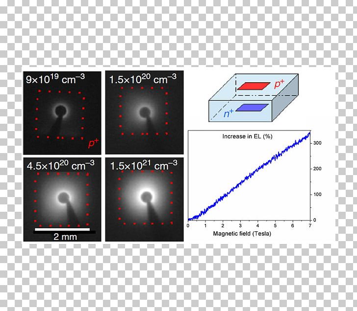 Light Silicon Magneto-optic Effect Doping Diode PNG, Clipart, Angle, Area, Brand, Diagram, Diode Free PNG Download