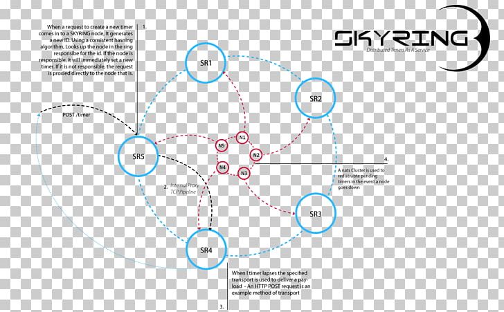 Brand Circle PNG, Clipart, Angle, Area, Art, Brand, Circle Free PNG Download
