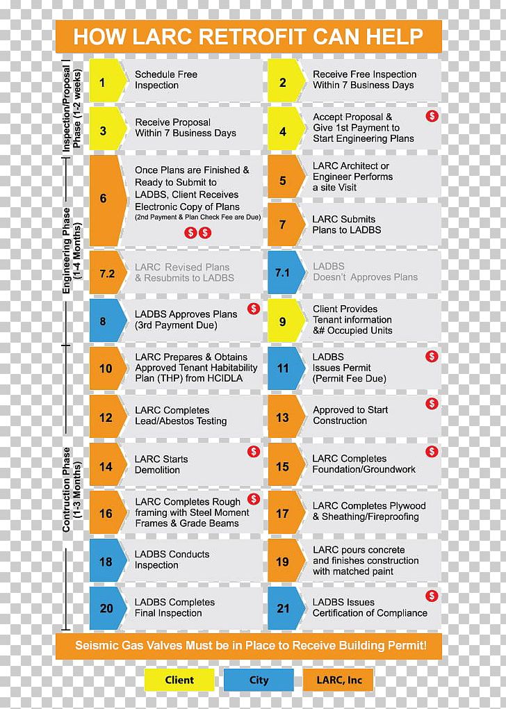 Seismic Retrofit Soft Story Building Retrofitting Earthquake PNG, Clipart, Area, Building, Business, Earthquake, Gas Free PNG Download