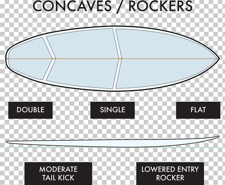 Surfboard Foot Angle Rail Transport Knife PNG, Clipart, Angle, Area, Brand, Circle, Diagram Free PNG Download