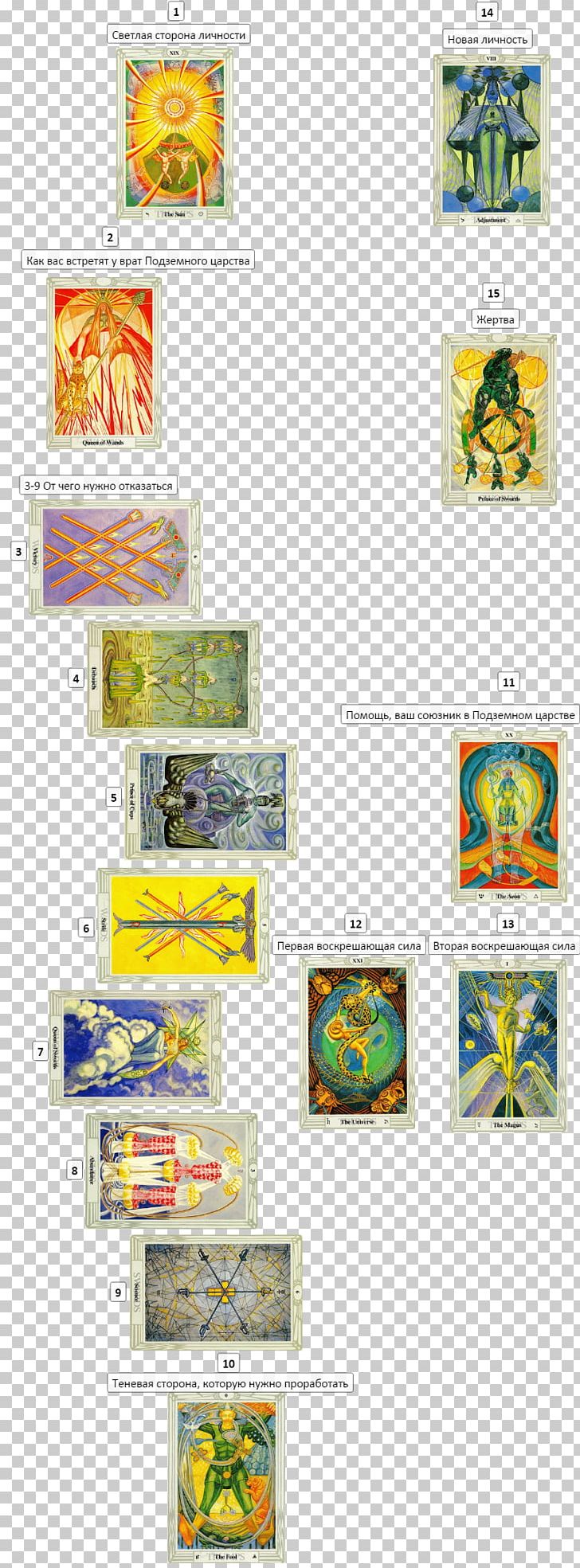 The Book Of Thoth Tarot Magic 20th Century PNG, Clipart, 20th Century, Aleister Crowley, Art, Book Of Thoth, Computer Font Free PNG Download