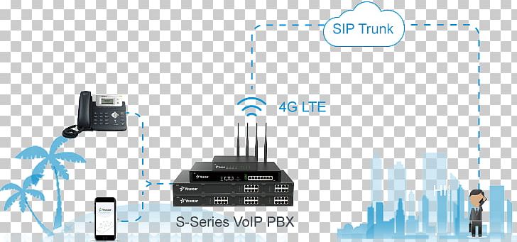 IP PBX Business Telephone System Voice Over IP 4G PNG, Clipart, Brand, Business Telephone System, Electronics, Electronics Accessory, Gsm Free PNG Download