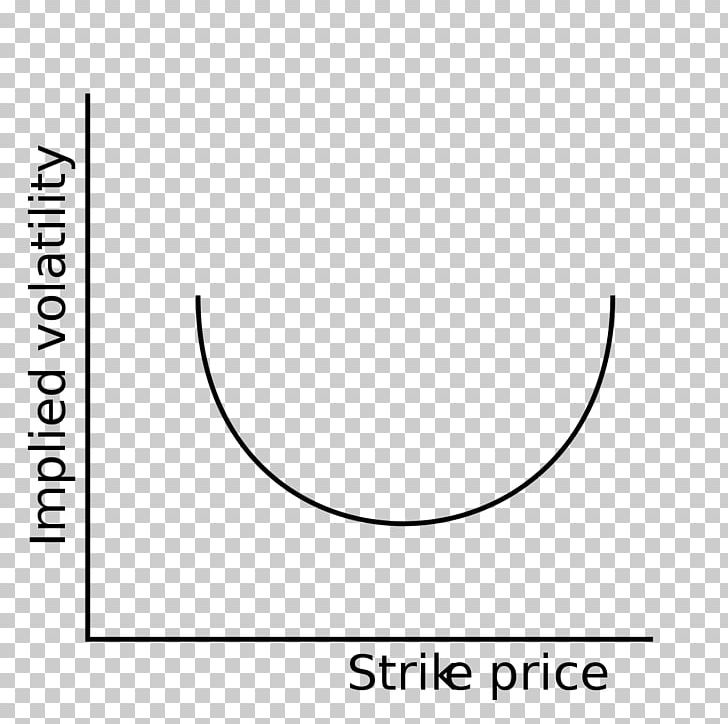 Options Strategies Volatility Smile Implied Volatility PNG, Clipart, Angle, Black, Black And White, Brand, Crescent Free PNG Download