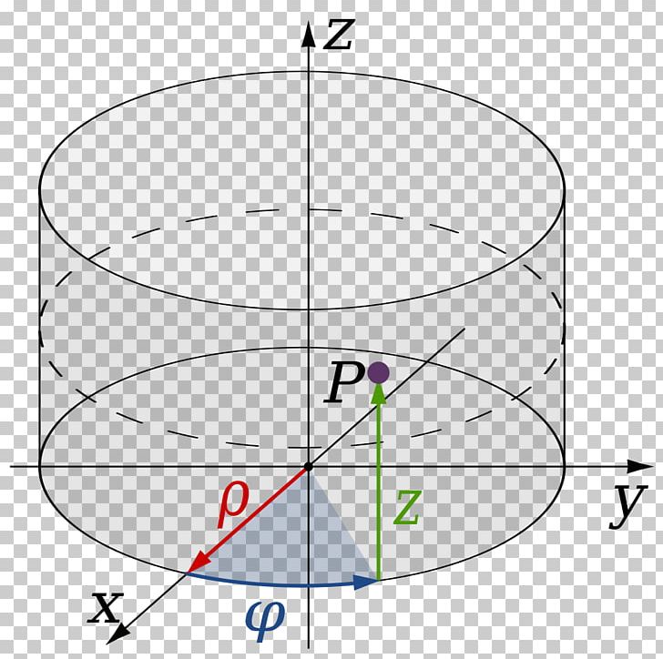 Cylindrical Coordinate System Polar Coordinate System Cartesian Coordinate System Mathematics PNG, Clipart, Angle, Area, Azimuth, Dimension, Origin Free PNG Download