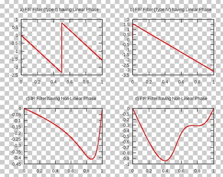 Line Angle Diagram PNG, Clipart, Angle, Area, Art, Diagram, Frequency Free PNG Download