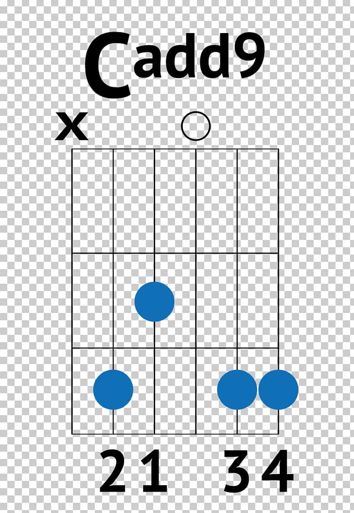 Guitar Chord Song Guitar Tunings PNG, Clipart, 4 Non Blondes, Angle, Area, Beginner, Cadd 9 Free PNG Download