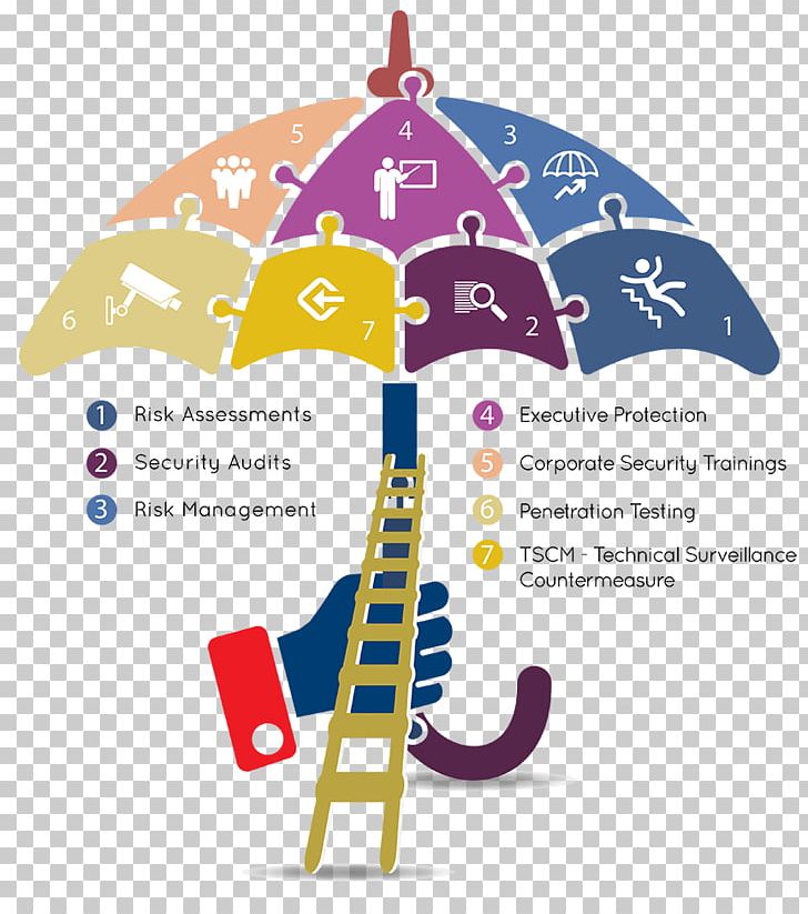 Umbrella Insurance Infographic Diagram PNG, Clipart, Area, Diagram, Infographic, Information, Insurance Free PNG Download