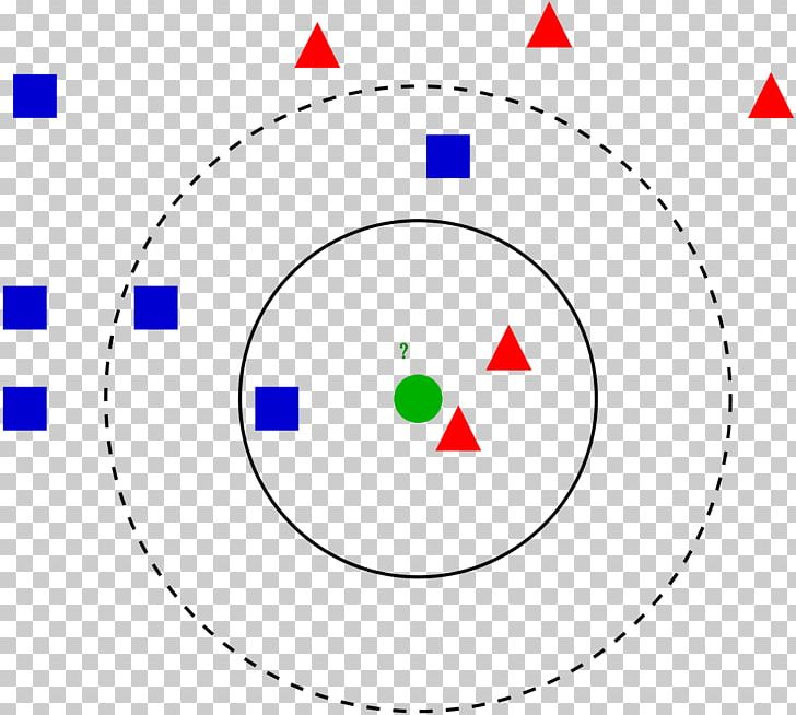 K-nearest Neighbors Algorithm Nearest Neighbor Search Machine Learning Statistical Classification Instance-based Learning PNG, Clipart, Angle, Artificial Neural Network, Brand, Circle, Computer Science Free PNG Download