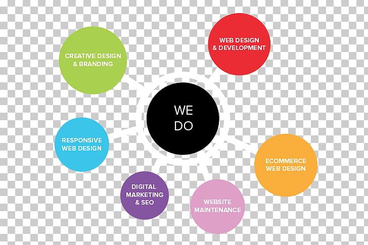 Chenchala IT Solutions Brand Organization PNG, Clipart, Brand, Communication, Creative Marketing Agency, Diagram, Hyderabad Free PNG Download