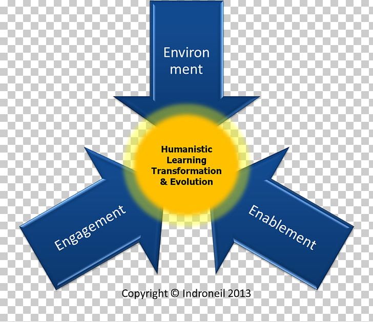 Project-based Learning Education Knowledge Problem-based Learning PNG, Clipart, Angle, Brand, Business, Communication, Creativity Free PNG Download