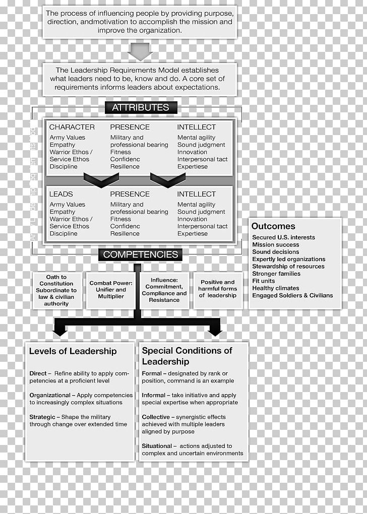 United States Army Document Leadership PNG, Clipart, 2017, Area, Army, Brand, Doctrine Free PNG Download