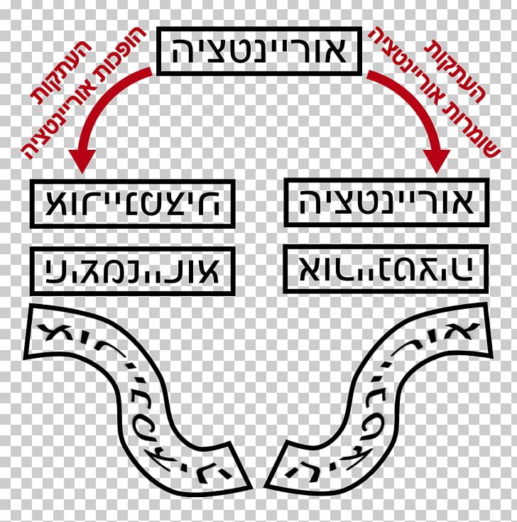 Topology Geometry Mathematics אוריינטציה Manifold PNG, Clipart, Angle, Area, Black, Black And White, Brand Free PNG Download