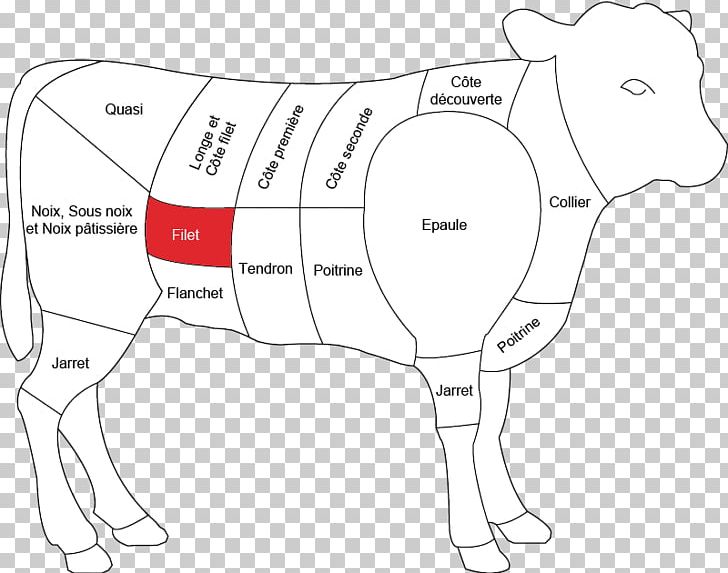 Cattle Boucherie Meat Veal Lamb And Mutton PNG, Clipart, Angle, Barbecue, Black And White, Boucherie, Butcher Free PNG Download