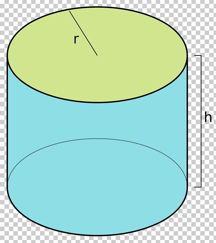 Cylinder Surface Area Geometry Cartesian Coordinate System PNG, Clipart, Angle, Area, Cartesian Coordinate System, Circle, Cylinder Free PNG Download