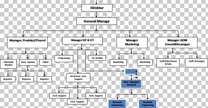 Organizational Structure Business Finance PNG, Clipart, Angle, Board Of Directors, Brand, Building, Business Free PNG Download