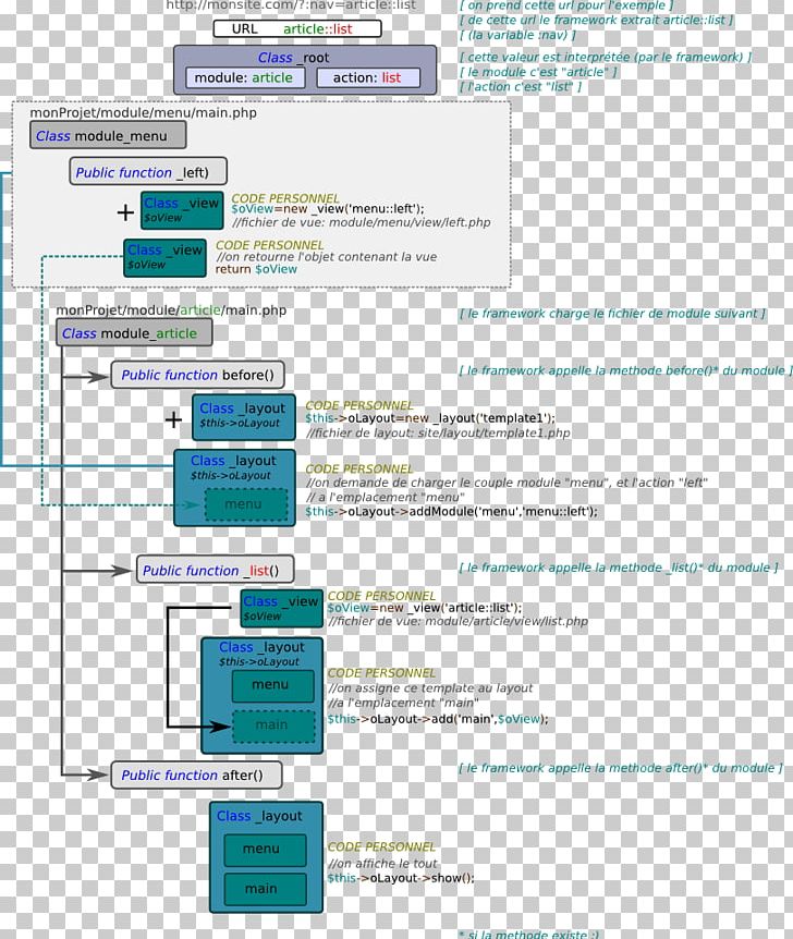 Line Microsoft Azure Screenshot Diagram Font PNG, Clipart, Area, Art, Diagram, Line, Media Free PNG Download