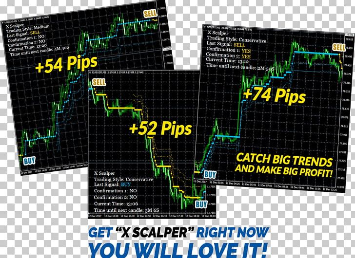 Scalping Forex Signal Foreign Exchange Market MetaTrader 4 Trend Following PNG, Clipart, Algorithmic Trading, Brand, Candlestick Chart, Display Device, Electronics Free PNG Download
