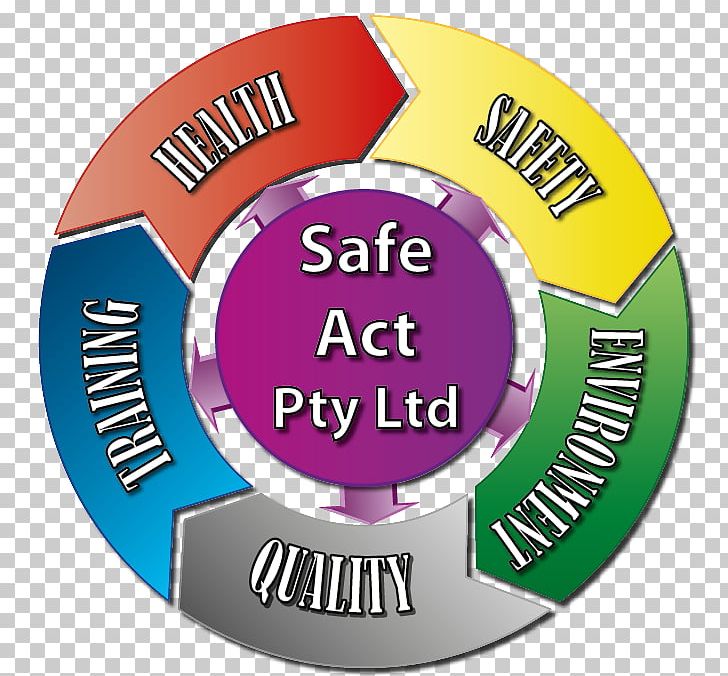 Safe Act Pty Ltd First Aid Supplies Maitland First Aid Courses Occupational Safety And Health PNG, Clipart, Badge, Brand, Child Care, Circle, Course Free PNG Download