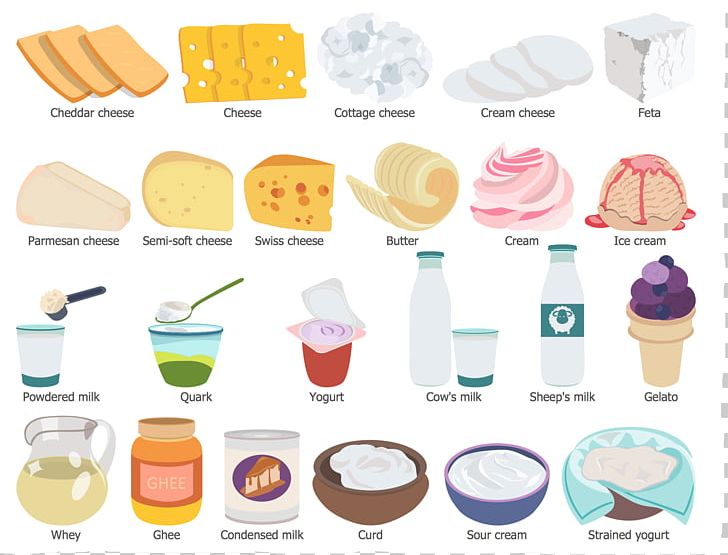 Milk Dairy Products Food Group Health Food PNG, Clipart, Conceptdraw Pro, Dairy Product, Dairy Products, Flavor, Food Free PNG Download