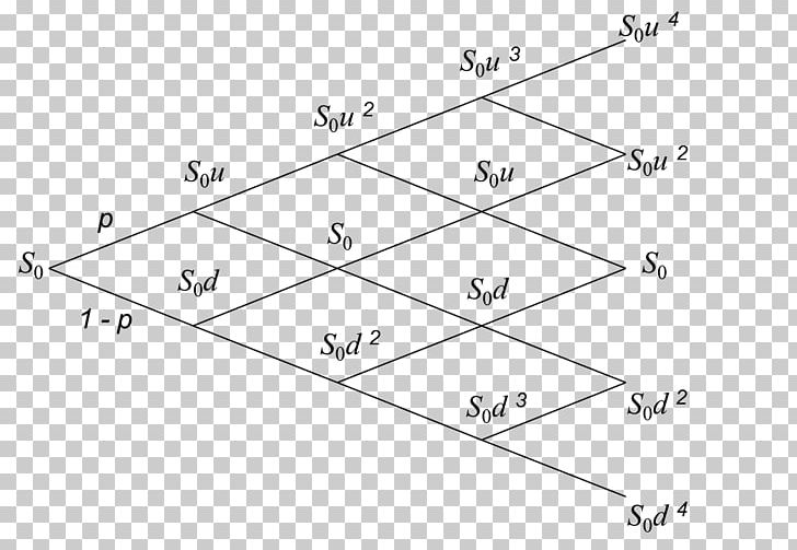 Binomial Distribution Operator Elementary Arithmetic Bernoulli Distribution Probability PNG, Clipart, Angle, Arbitrage, Area, Bernoulli Distribution, Binomial Distribution Free PNG Download