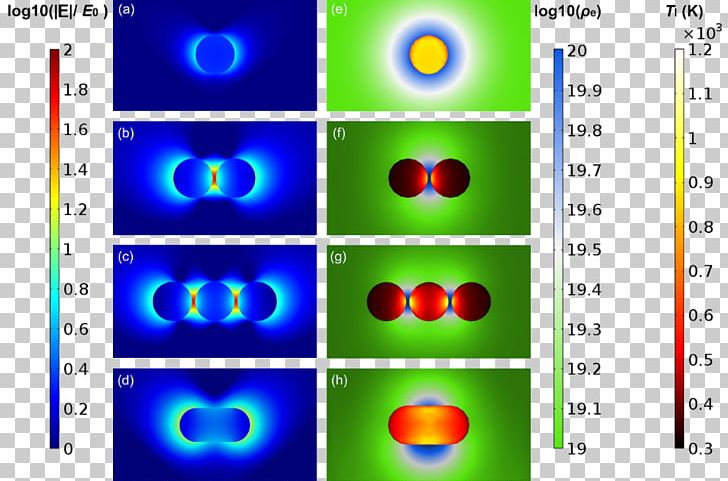 Light Nanoparticle Colloidal Gold Surface Plasmon Resonance PNG