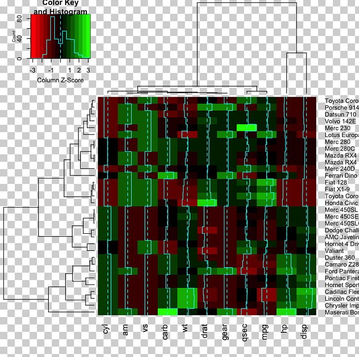 Heat Map Plot Dendrogram DNA Microarray PNG, Clipart, Bioinformatics, Data, Dendrogram, Dna Microarray, Dna Sequencing Free PNG Download