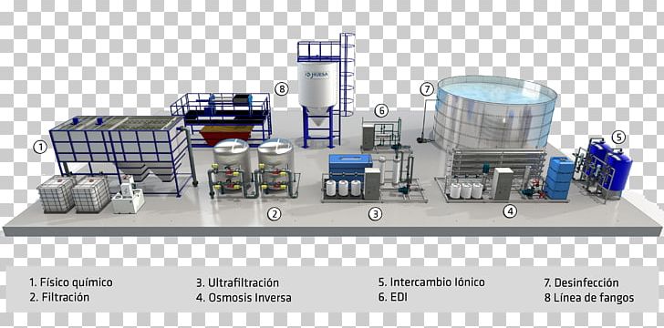 Industry Proces Produkcyjny Water Chemistry Engineering PNG, Clipart, Architectural Engineering, Chemistry, Drinking Water, Economic Sector, Engineering Free PNG Download