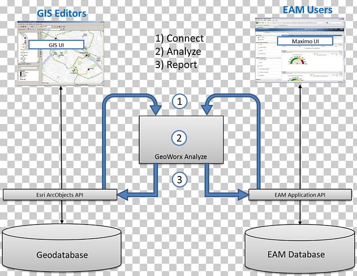 Business Architecture Diagram Organization Maximo PNG, Clipart, Angle, Area, Business, Business Architecture, Data Free PNG Download