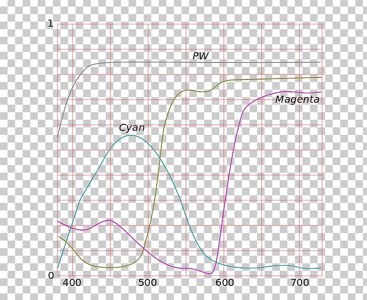 Light CMYK Color Model Subtractive Color Cyan PNG, Clipart, Absorption, Absorption Spectroscopy, Angle, Area, Circle Free PNG Download