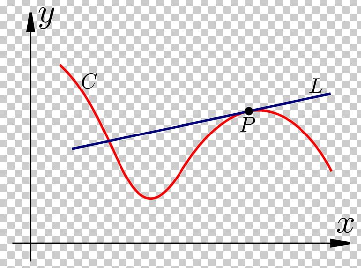 Line Tangent Curve Geometry Angle PNG, Clipart, Angle, Area, Art, Chord, Circle Free PNG Download