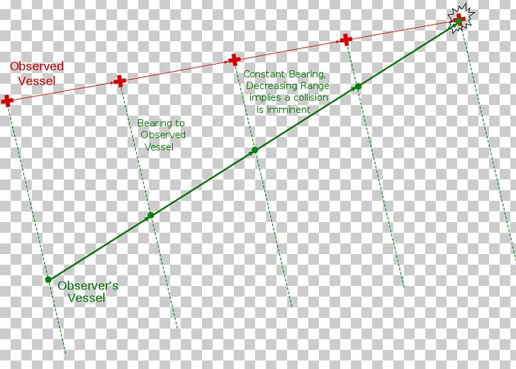 Product Design Diagram Green Line PNG, Clipart, Angle, Area, Collision Avoidance, Diagram, Green Free PNG Download
