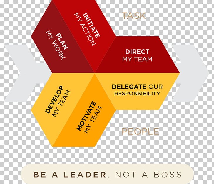 Supervisor Strategic Leadership Skill Training PNG, Clipart, Academy, Brand, Diagram, Keyword Research, Leadership Free PNG Download