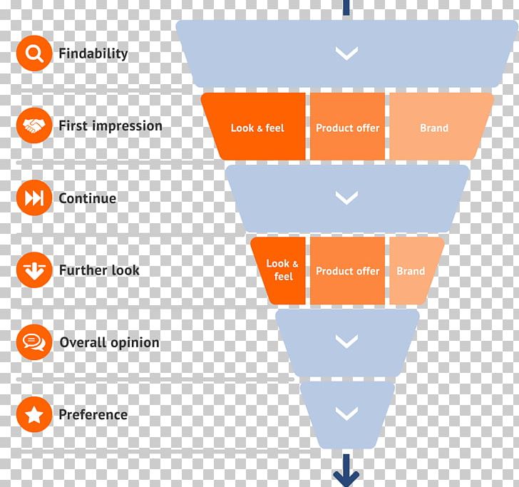 Digital Marketing Inbound Marketing Benchmarking Sales Process PNG, Clipart, Angle, Area, Benchmarking, Best Practice, Businesstobusiness Service Free PNG Download