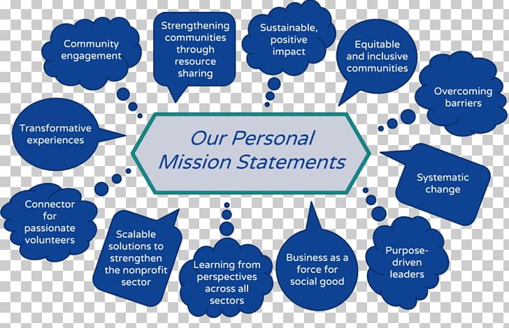 Mission Statement Business Common Impact Organization Vision Statement PNG, Clipart, Brand, Business, Communication, Diagram, Goal Free PNG Download