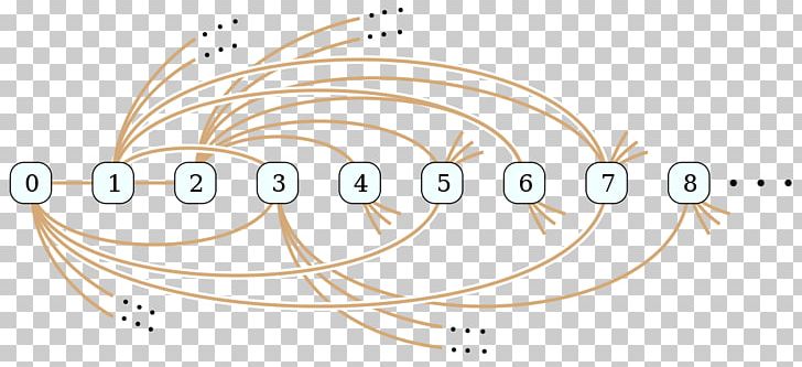 Rado Graph Graph Theory Random Graph Mathematics PNG, Clipart, Brand, Circle, Countable Set, Diagram, Finite Set Free PNG Download