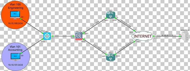 Cisco ASA Policy-based Routing Cisco Systems Router PNG, Clipart, Angle, Asa, Border Gateway Protocol, Circle, Cisco Free PNG Download