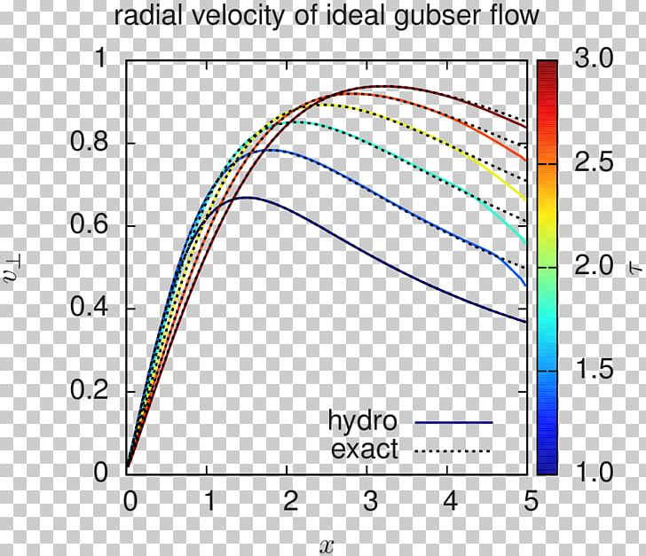 Stony Brook University Thermal Physics Nuclear Physics Fluid Dynamics PNG, Clipart, Angle, Area, Circle, Diagram, Doctor Of Philosophy Free PNG Download