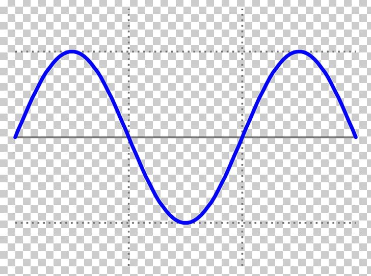 Sine Wave Square Wave Waveform PNG, Clipart, Alternating Current, Angle, Area, Blue, Brand Free PNG Download