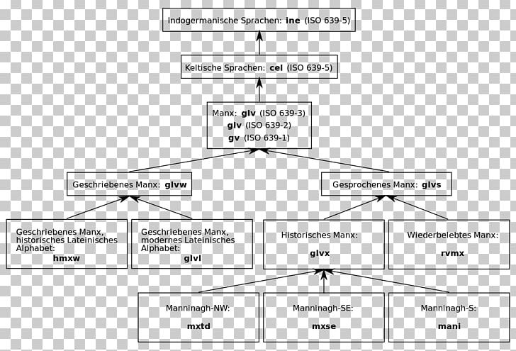 Document Line Angle PNG, Clipart, Angle, Area, Art, Brand, Diagram Free PNG Download