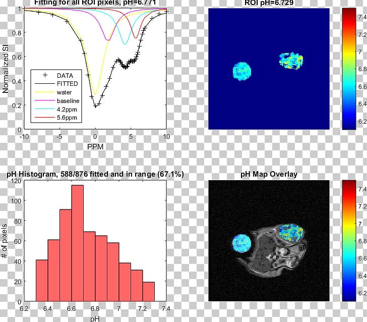 MI Bioresearch Analysis Information PNG, Clipart, Area, Data, Diagram, Graphic Design, Image Analysis Free PNG Download