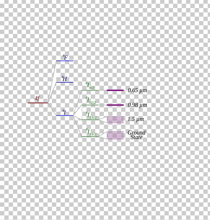 Brand Line Angle Diagram PNG, Clipart, Angle, Area, Brand, Diagram, Energy Level Free PNG Download