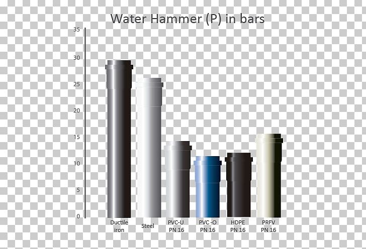 Nominal Pipe Size Polyvinyl Chloride Water Hammer Piping PNG, Clipart, Ball Valve, Cylinder, Drain, Hardware, Nominal Pipe Size Free PNG Download