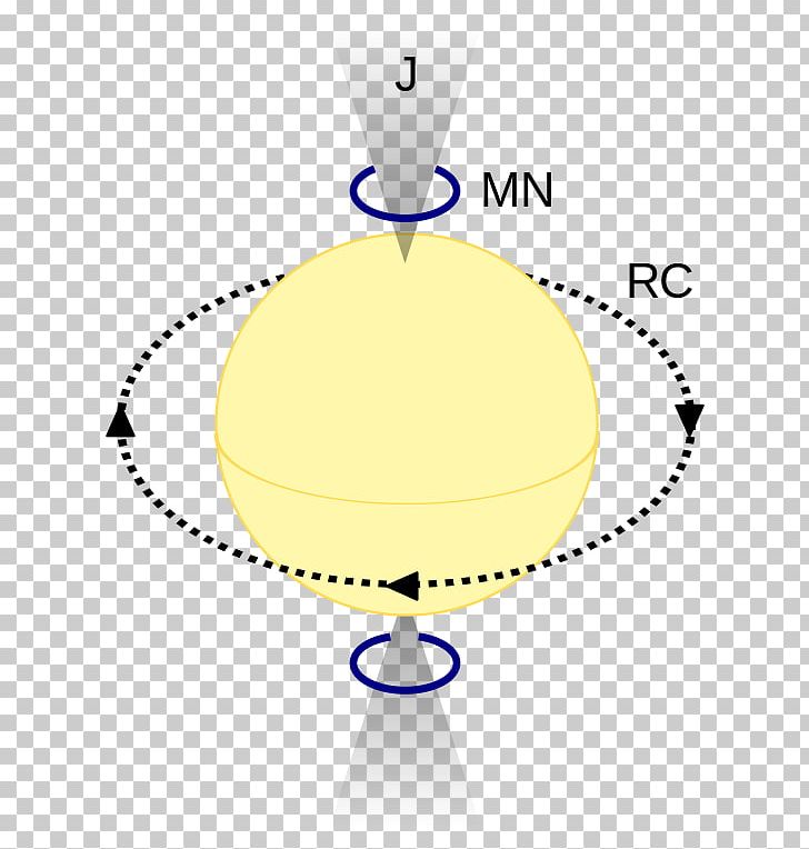 Star Lifting Asteroseismology Lifting Gas Plasma PNG, Clipart, Angle, Area, Asteroseismology, Circle, Diagram Free PNG Download