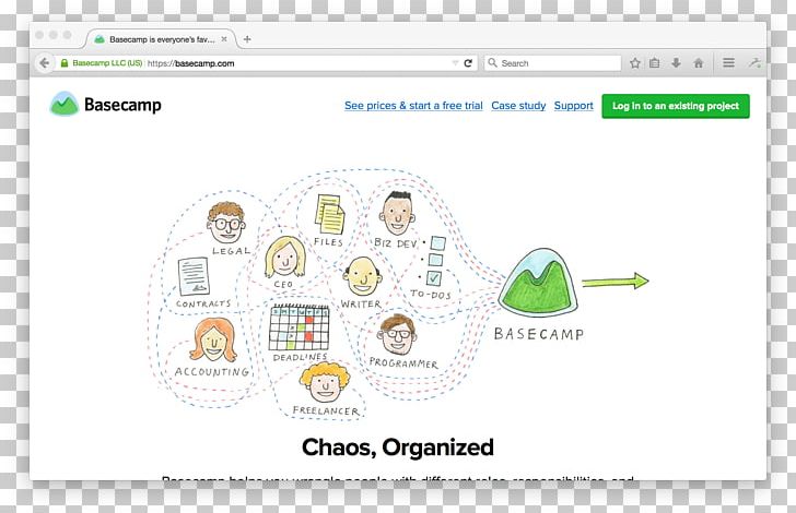 Basecamp Web Design Marketing Graphic Design PNG, Clipart, Area, Art, Basecamp, Brand, Business Free PNG Download