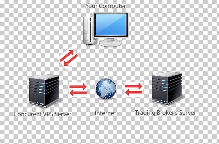 Virtual Private Server Computer Network Computer Servers Foreign Exchange Market Dedicated Hosting Service PNG, Clipart, Computer, Computer Network, Computer Network Diagram, Data Center, Electronic Device Free PNG Download