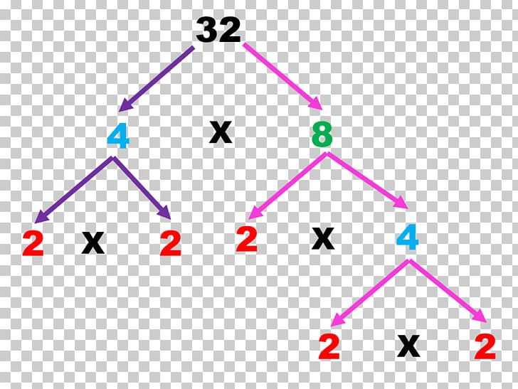 Mathematics Prime Number Triangle Mathematical Problem PNG, Clipart, Angle, Area, Big Tree, Circle, Composite Number Free PNG Download