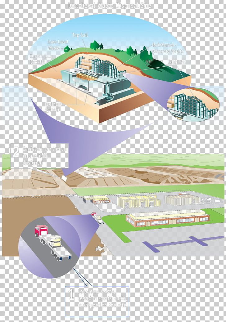 Low-level Waste Radioactive Waste Nuclear Power Waste Management PNG, Clipart, Angle, Brand, Chemical Waste, Danger, Diagram Free PNG Download