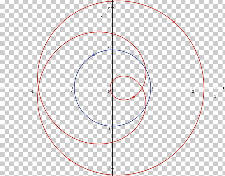 Circle Angle Point PNG, Clipart, Angle, Area, Argument, C 1, Circle Free PNG Download